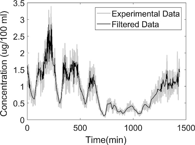 Fig. 3