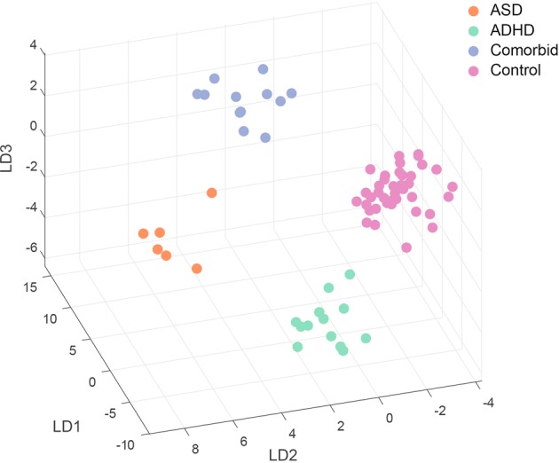 Fig. 3