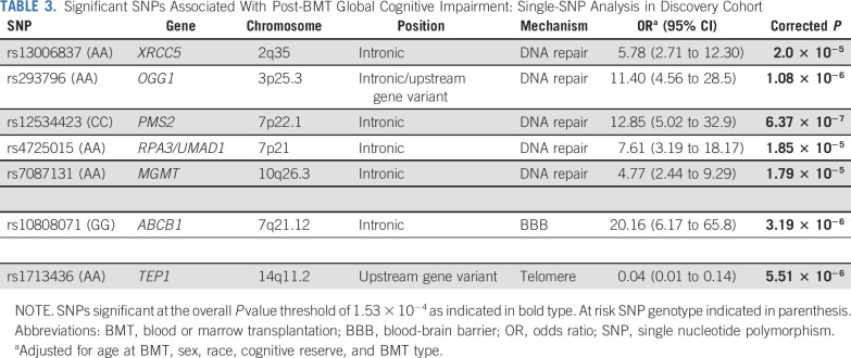 graphic file with name jco-38-1312-g004.jpg