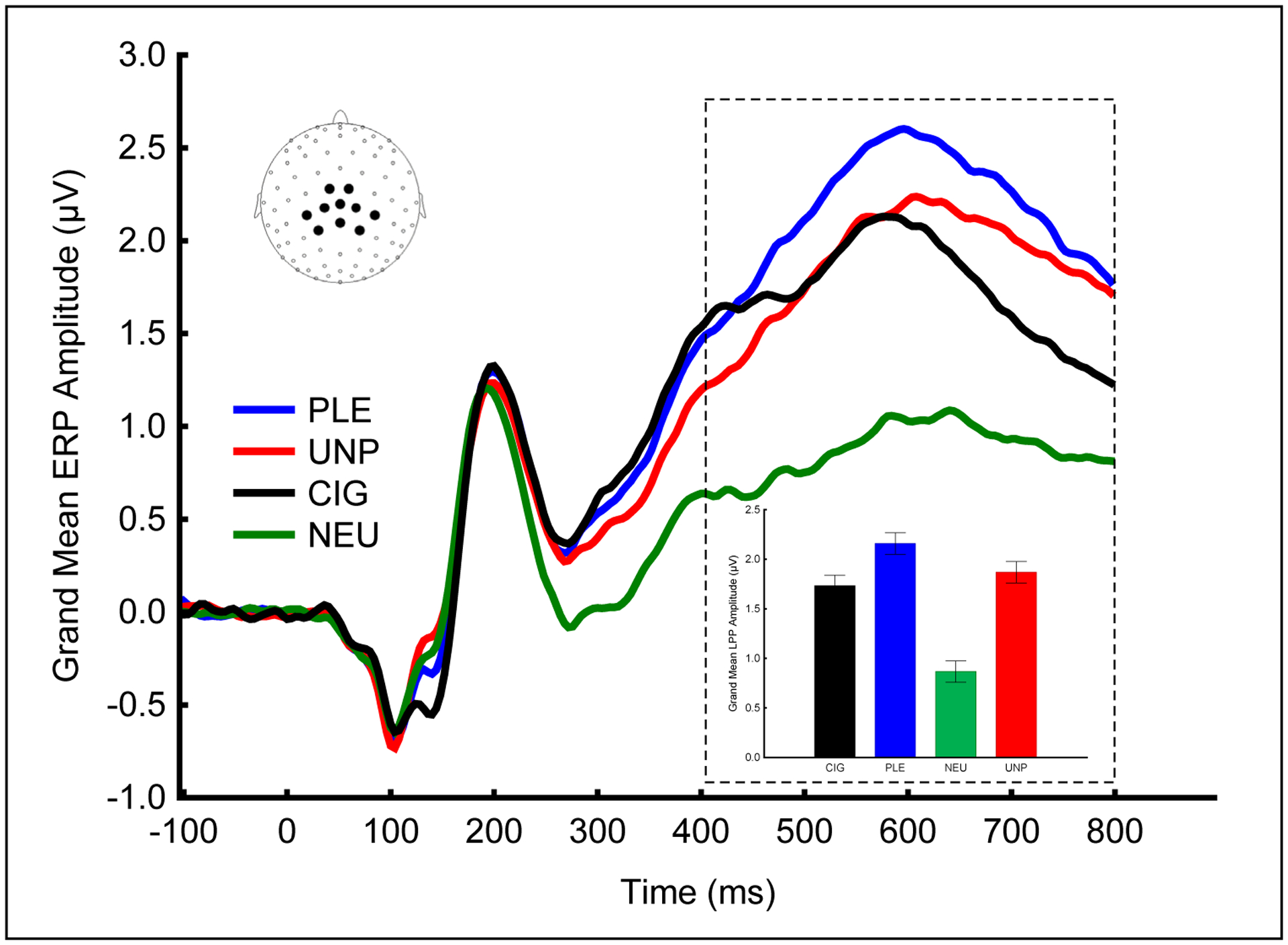 Figure 1.