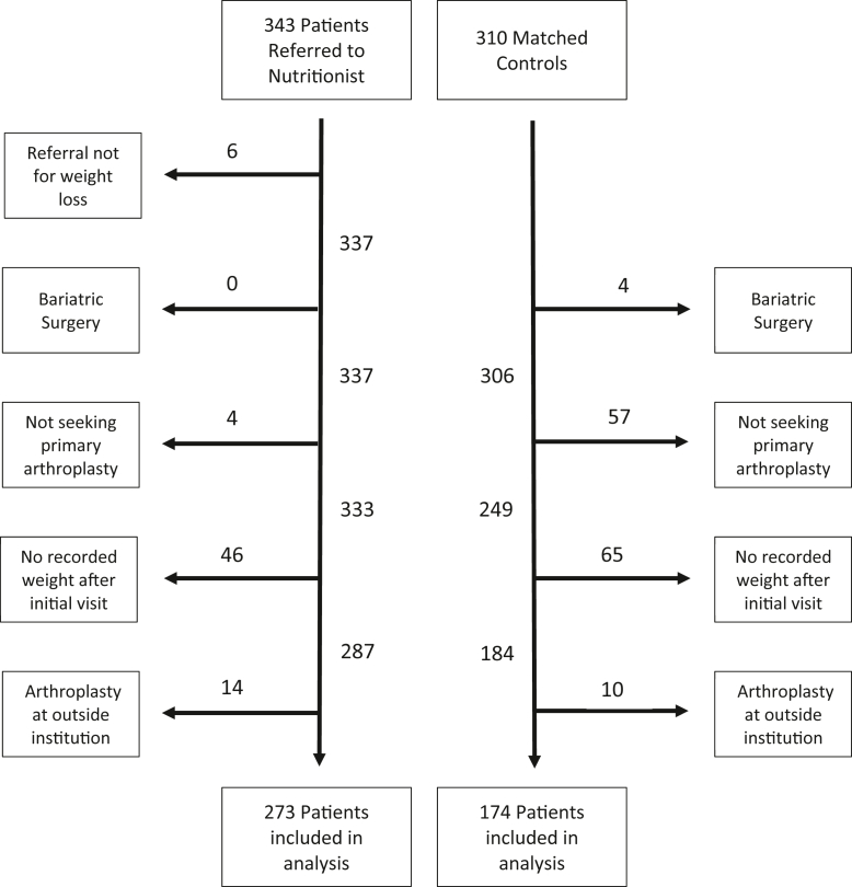 Figure 1