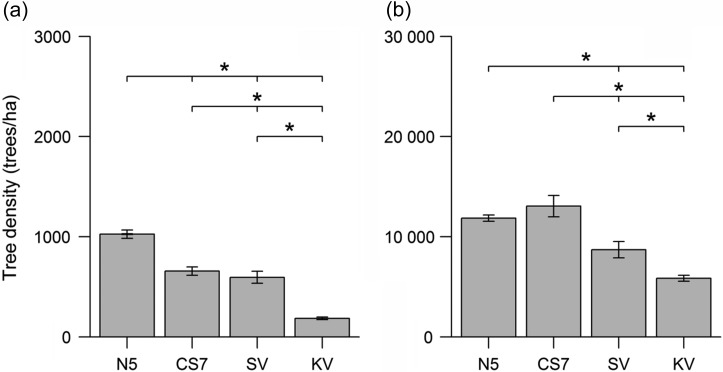 Figure 1: