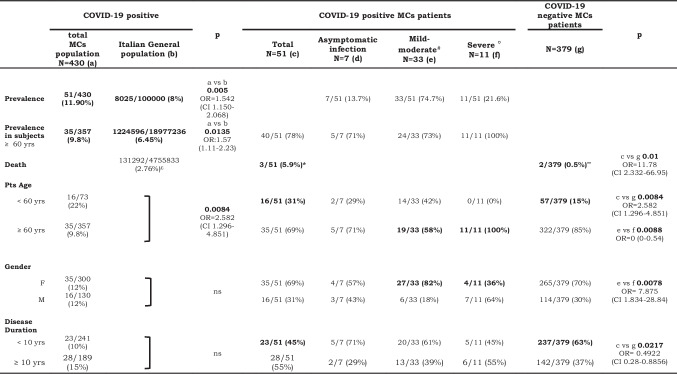 graphic file with name 10875_2023_1444_Tab2_HTML.jpg