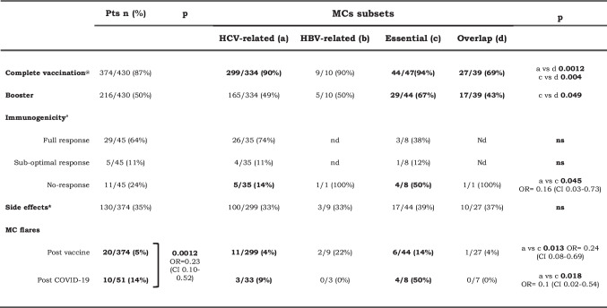 graphic file with name 10875_2023_1444_Tab3_HTML.jpg