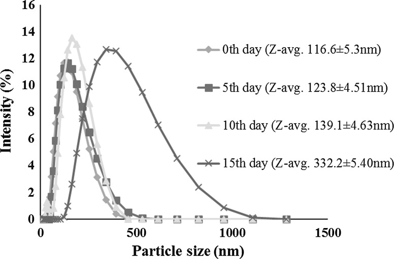 Fig. 2