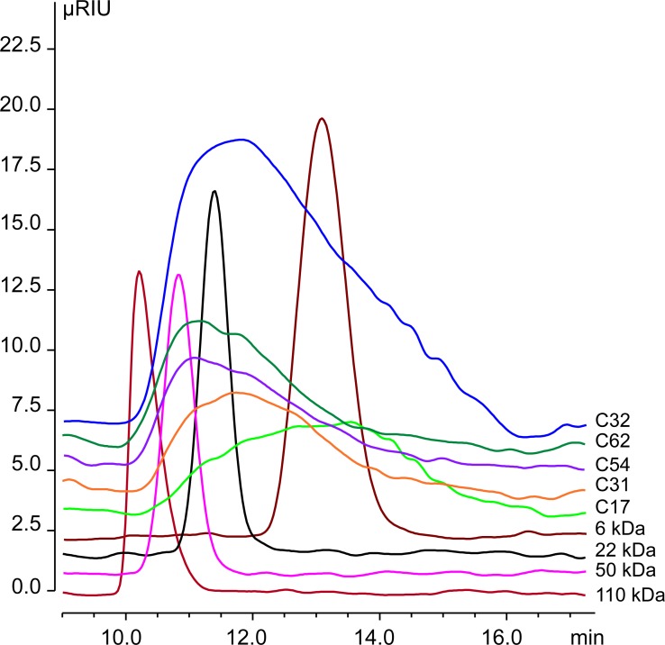 Fig 6