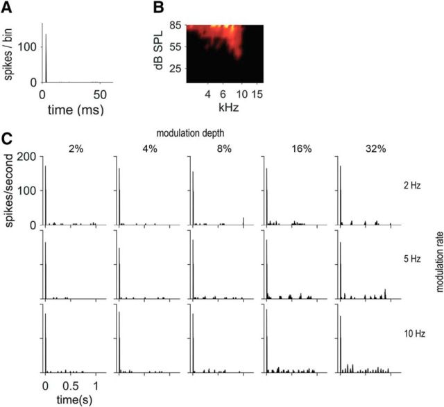 Figure 6.