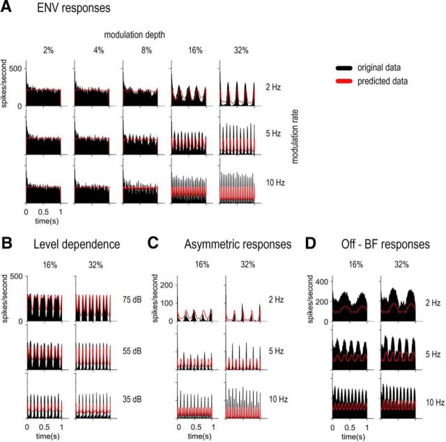 Figure 10.