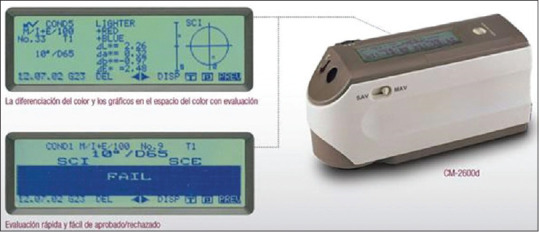 Figure 2