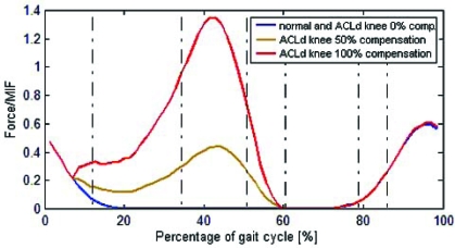 Fig. (6)