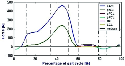 Fig. (4)