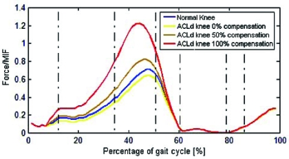 Fig. (3)