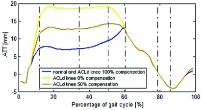 Fig. (5)