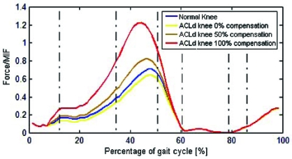 Fig. (9)