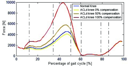 Fig. (7)