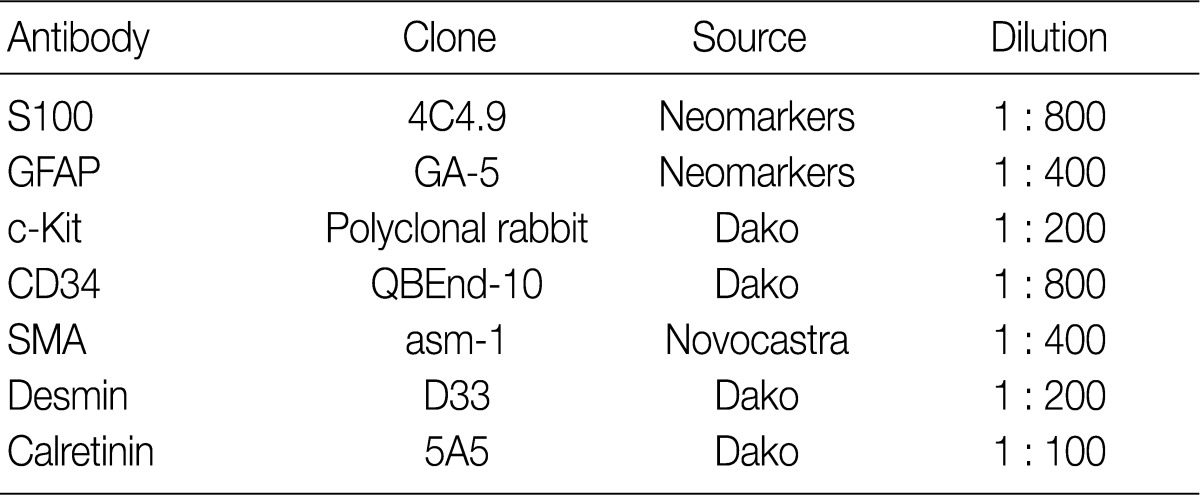 graphic file with name kjpathol-46-373-i001.jpg