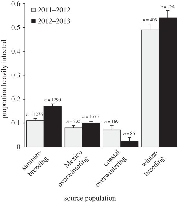 Figure 2.