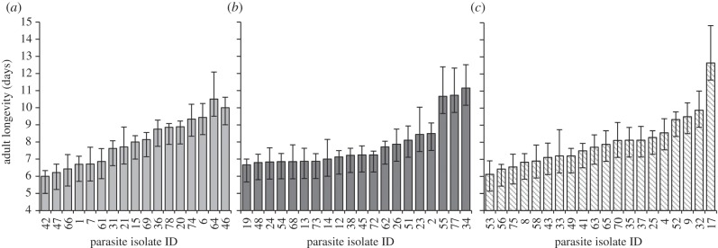 Figure 3.