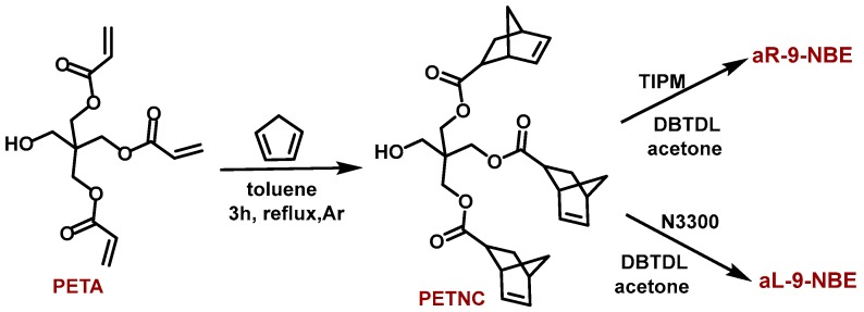 Scheme 2