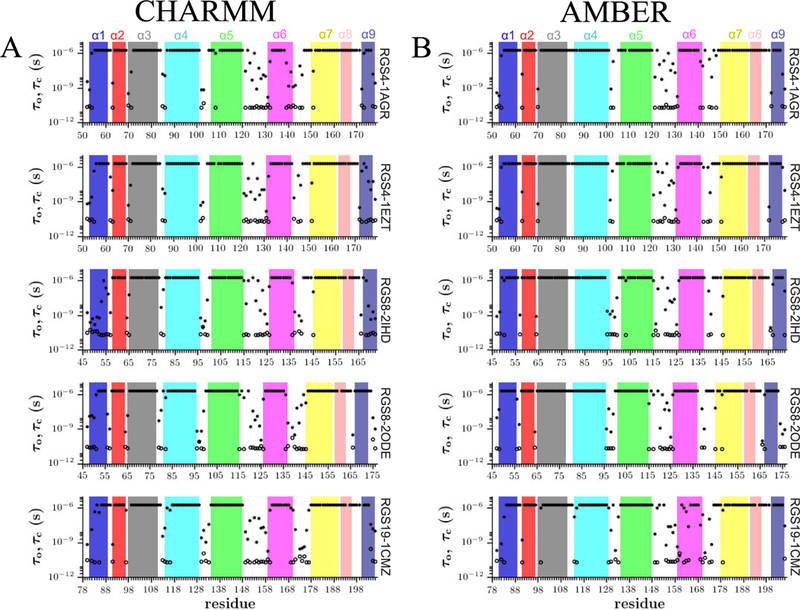 Figure 6: