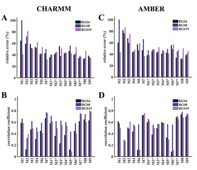 Figure 4: