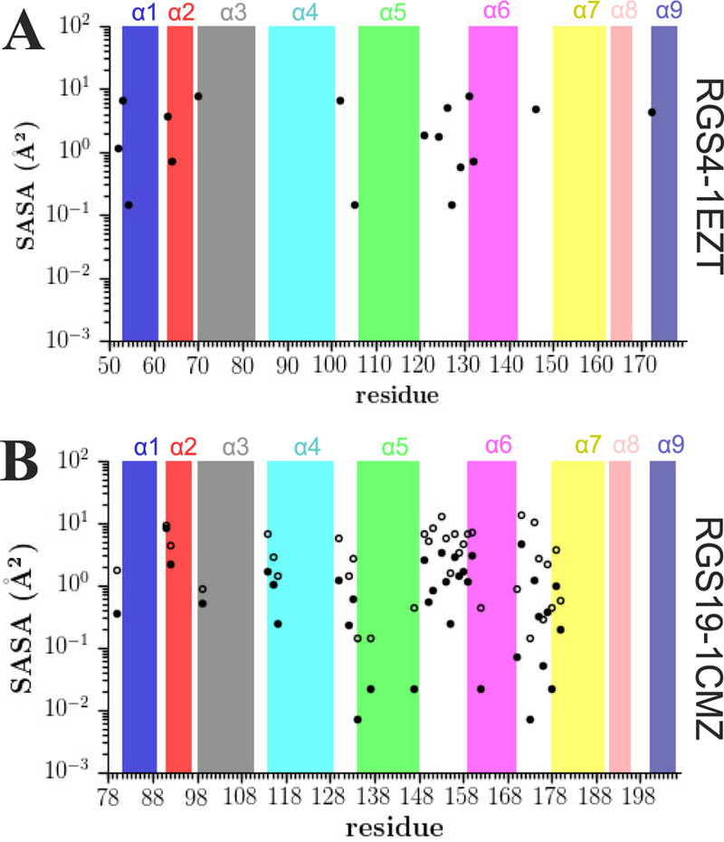 Figure 5: