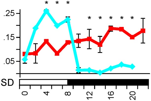 Fig. 5.