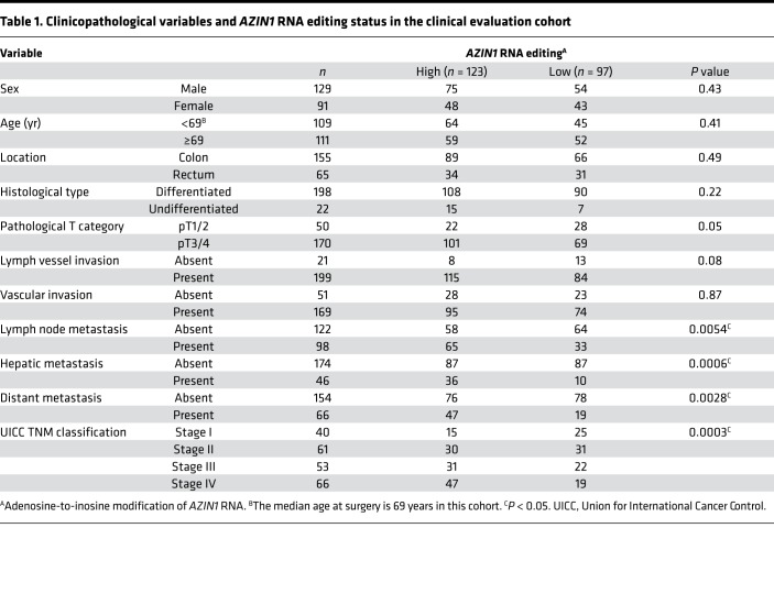 graphic file with name jciinsight-3-99976-g090.jpg