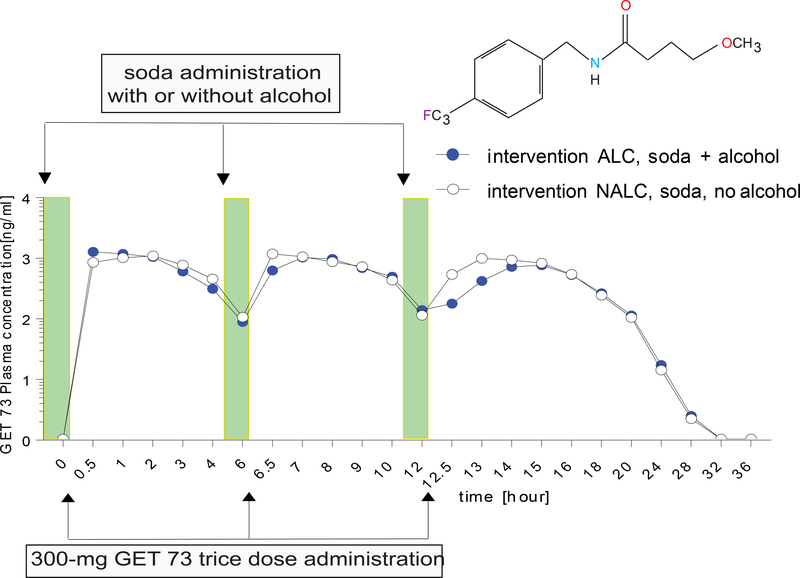 FIGURE 5–