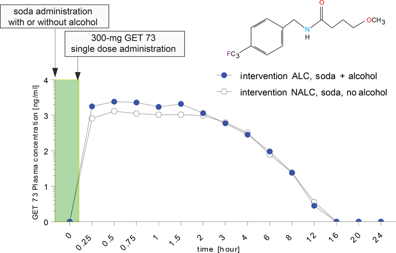 FIGURE 4–