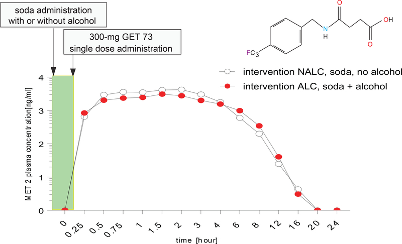 FIGURE 6–