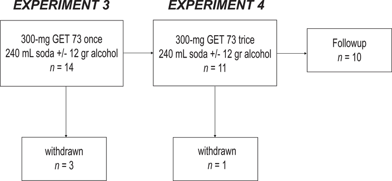 FIGURE 3–