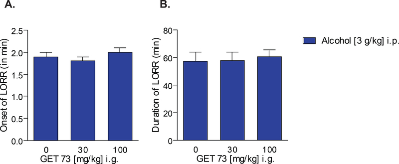 FIGURE 2–