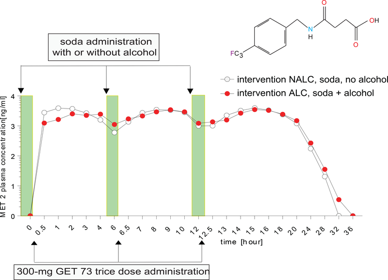 FIGURE 7–