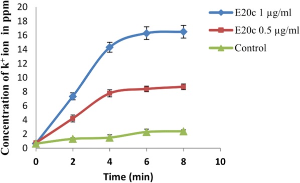 Fig. 6