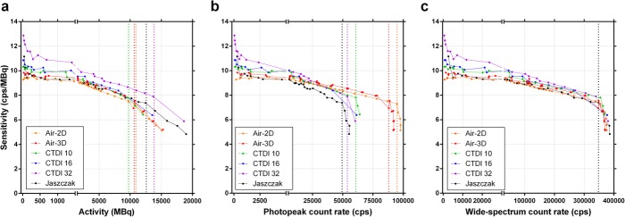 Fig. 8