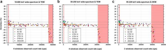 Fig. 14