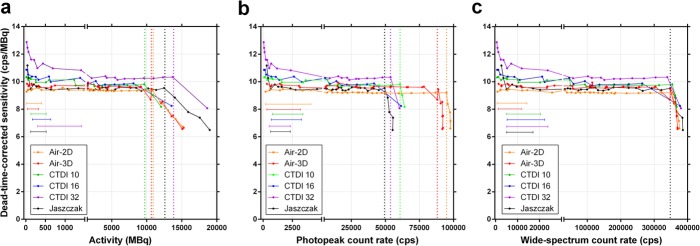 Fig. 10