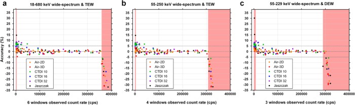 Fig. 13