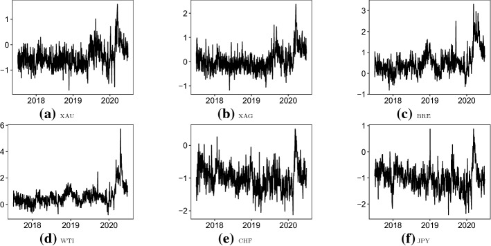 Fig. 2
