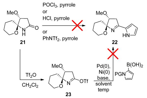 Scheme 6