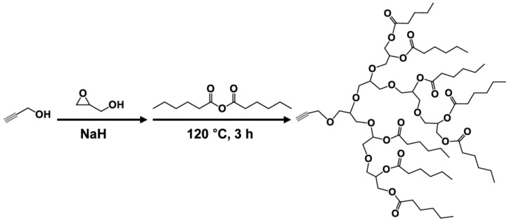 Figure 27