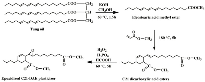 Figure 21