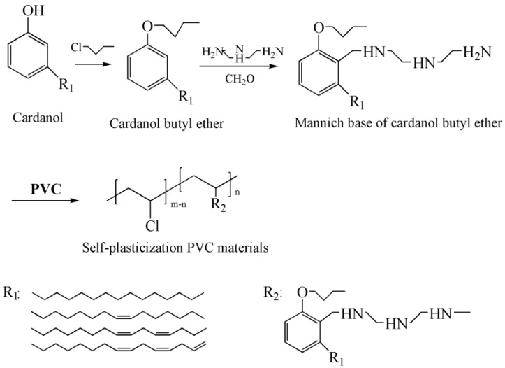 Figure 25