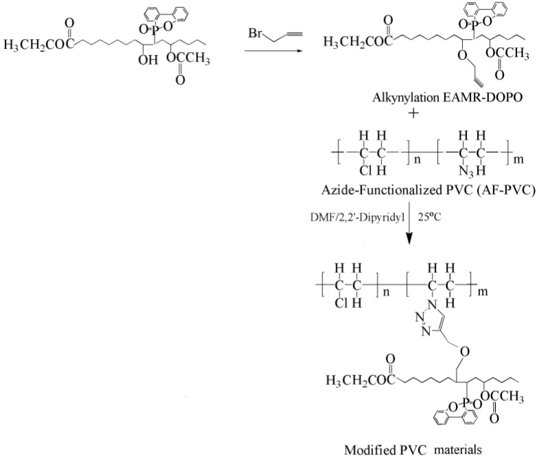 Figure 26