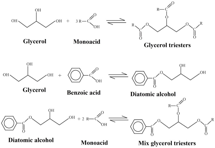 Figure 19