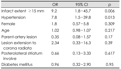 graphic file with name jcn-4-111-i003.jpg