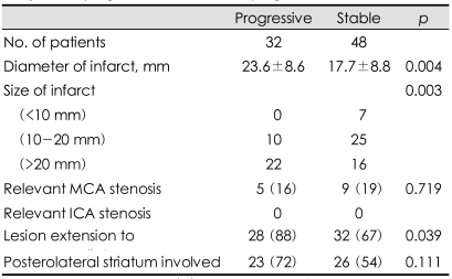 graphic file with name jcn-4-111-i002.jpg