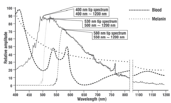 Fig. 2: