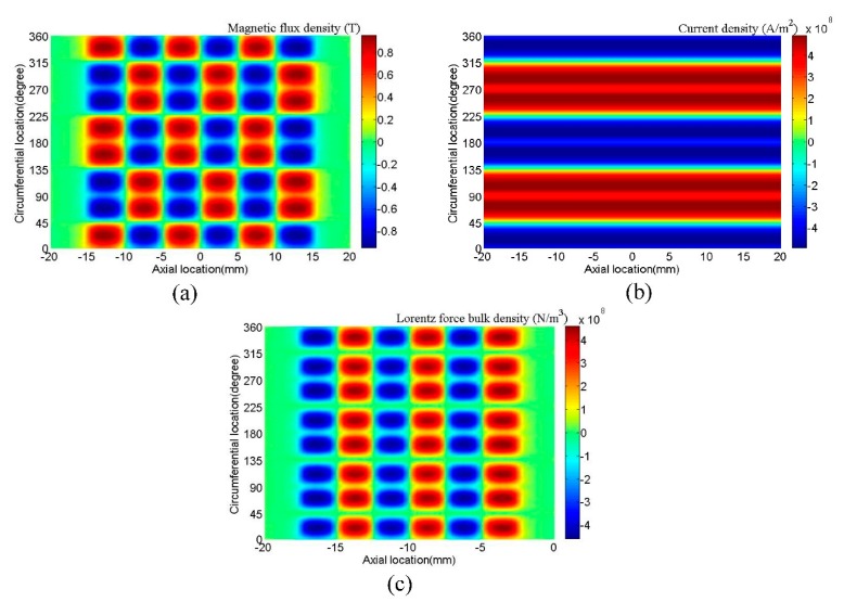 Figure 5.